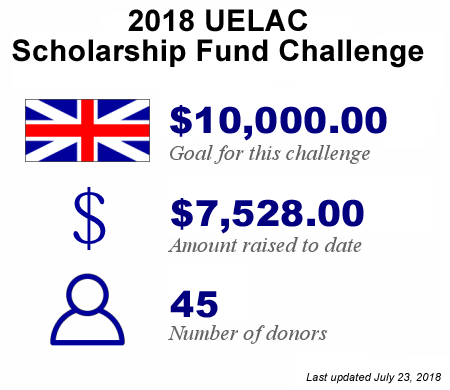 2018 Scholarship Challenge progress