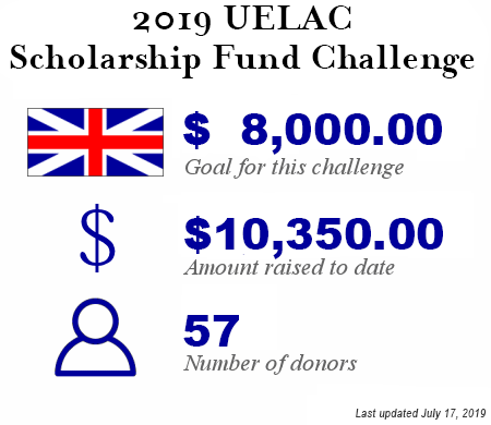 2019 Scholarship Challenge progress
