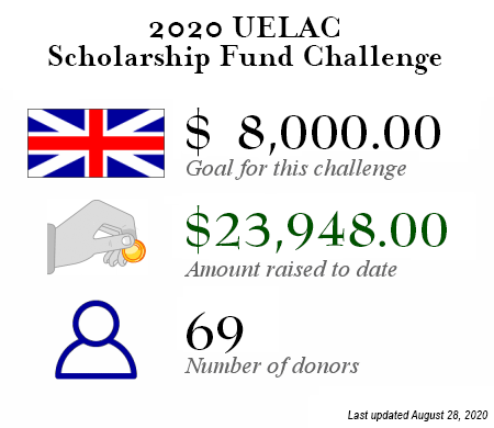 2020 Scholarship Challenge progress