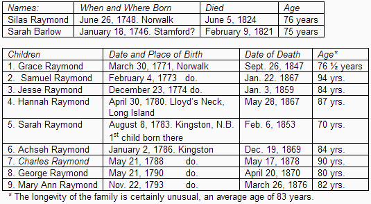 table: Silas Raymond children